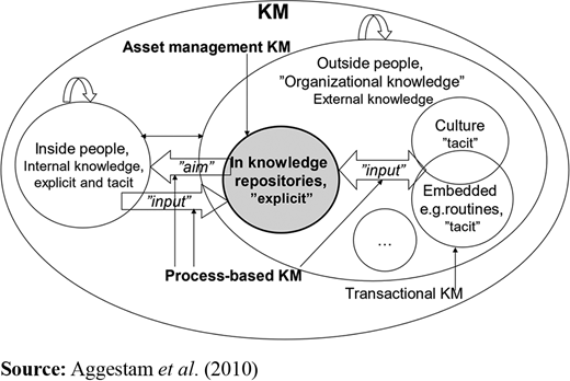 Figure 1. Refer to the image caption for details.