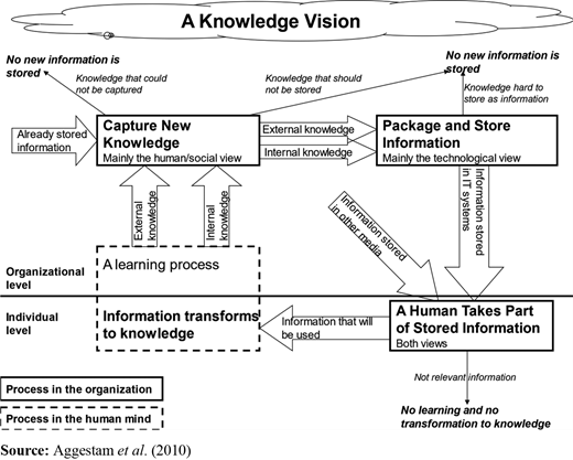Figure 2. Refer to the image caption for details.
