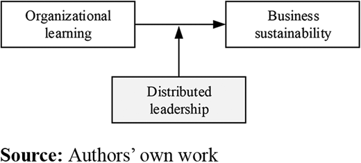 Figure 1. Refer to the image caption for details.
