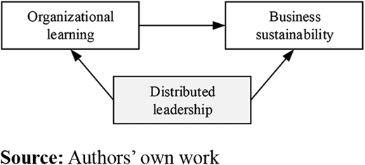Figure 2. Refer to the image caption for details.