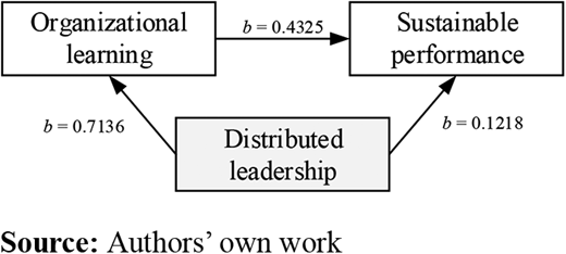 Figure 3. Refer to the image caption for details.