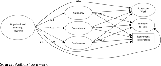 Figure 1. Refer to the image caption for details.