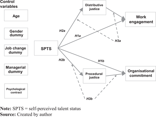 Figure 1. Refer to the image caption for details.