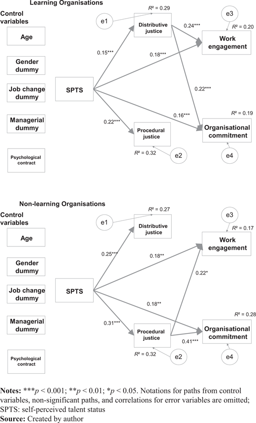 Figure 2. Refer to the image caption for details.