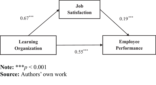 Figure 1. Refer to the image caption for details.