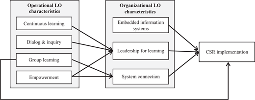 Figure 2. Refer to the image caption for details.