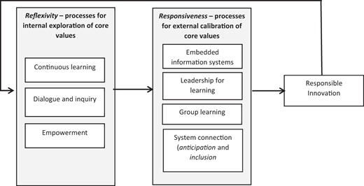 Figure 3. Refer to the image caption for details.