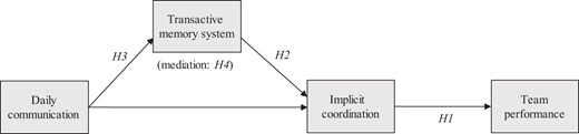 Figure 1. Refer to the image caption for details.