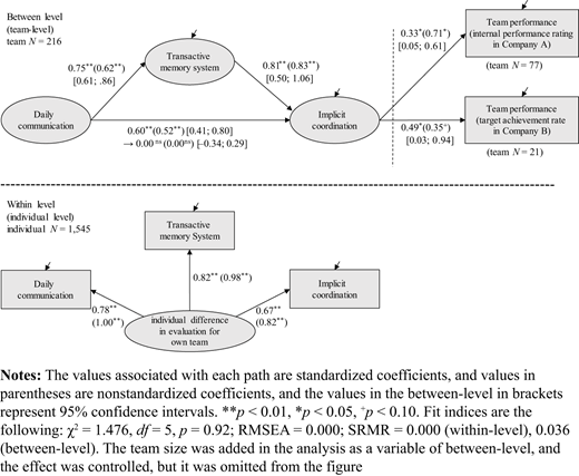 Figure 2. Refer to the image caption for details.