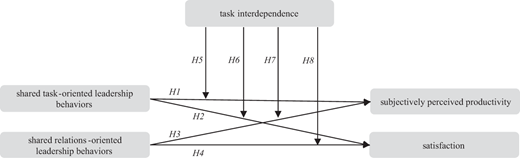 Figure 1. Refer to the image caption for details.