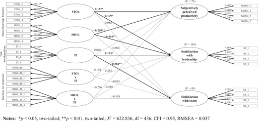 Figure 2. Refer to the image caption for details.