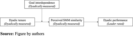 Figure 1. Refer to the image caption for details.