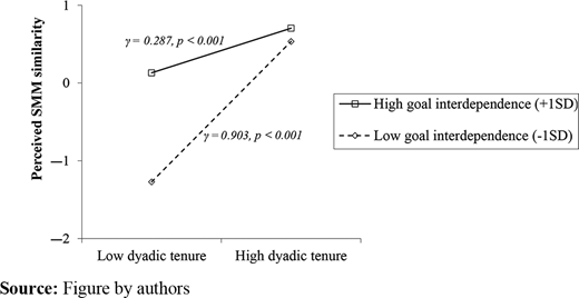 Figure 2. Refer to the image caption for details.