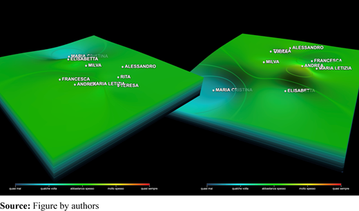 Figure 1. Refer to the image caption for details.