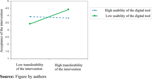 Figure 2. Refer to the image caption for details.