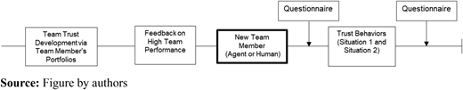 Figure 1. Refer to the image caption for details.