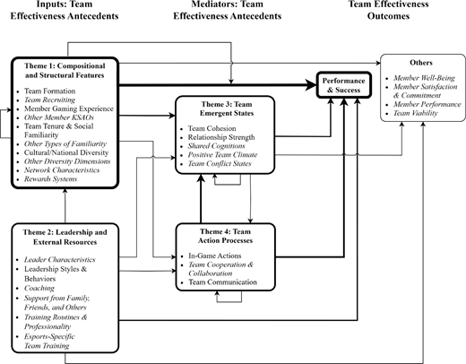 Figure 2. Refer to the image caption for details.