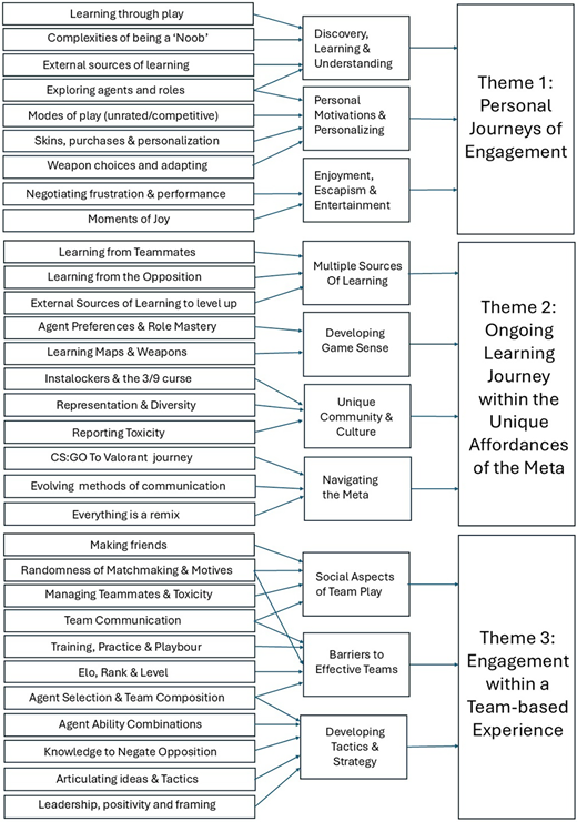 Figure 1. Refer to the image caption for details.