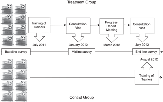 Figure 3 Refer to the image caption for details.
