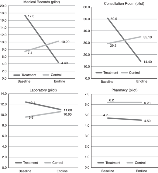 Figure 4 Refer to the image caption for details.