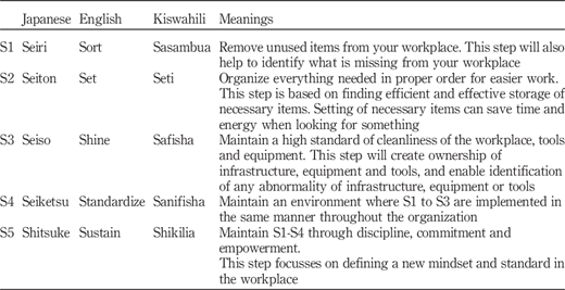 Table I Refer to the image caption for details.