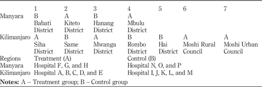 Table II Refer to the image caption for details.