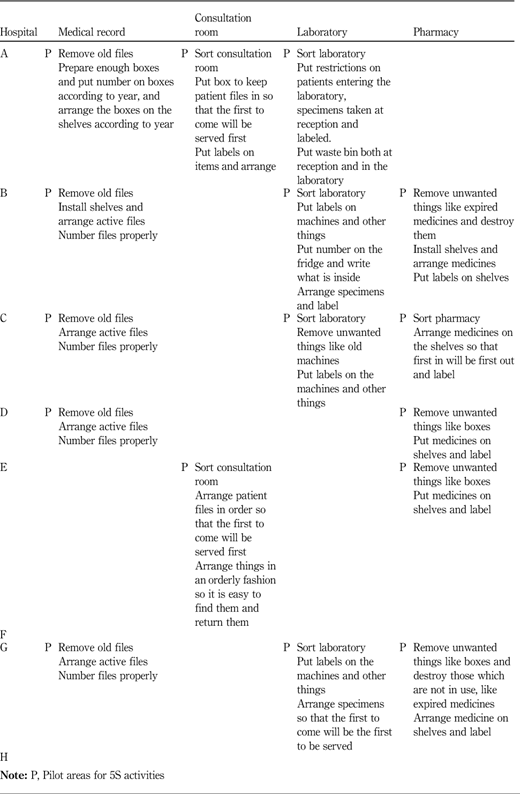 Table III Refer to the image caption for details.