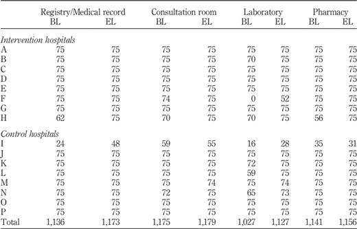 Table IV Refer to the image caption for details.