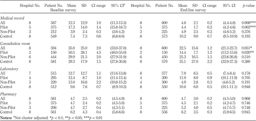 Table VI Refer to the image caption for details.