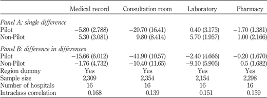 Table VII Refer to the image caption for details.