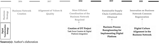 Figure 1 Refer to the image caption for details.