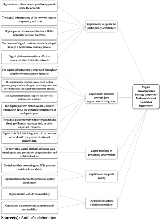 Figure 2 Refer to the image caption for details.