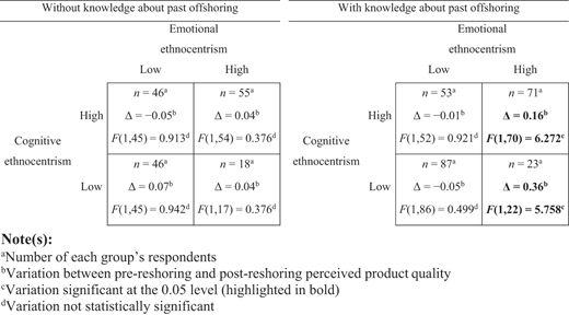 Figure 1 Refer to the image caption for details.