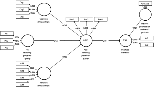 Figure 3 Refer to the image caption for details.