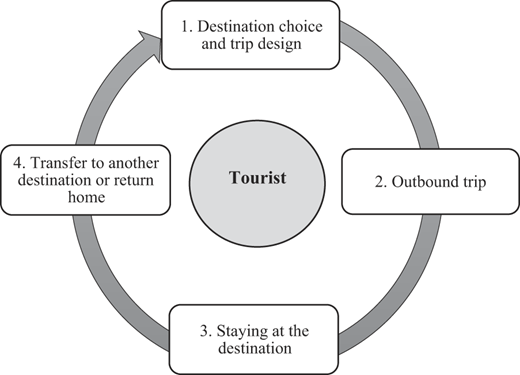 Figure 1 Refer to the image caption for details.