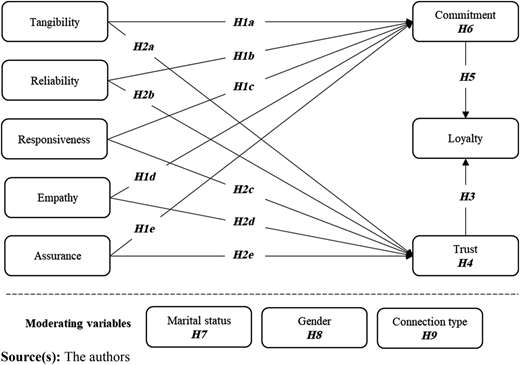Figure 1 Refer to the image caption for details.