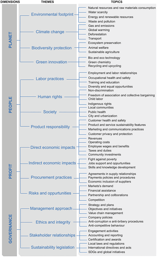 Figure 1 Refer to the image caption for details.