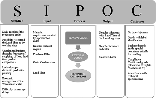 Figure 3 Refer to the image caption for details.