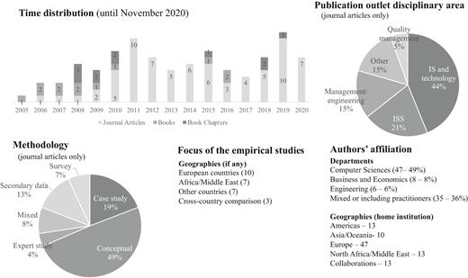 Figure 2 Refer to the image caption for details.