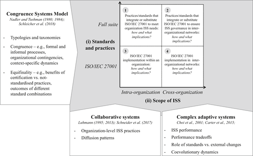 Figure 3 Refer to the image caption for details.