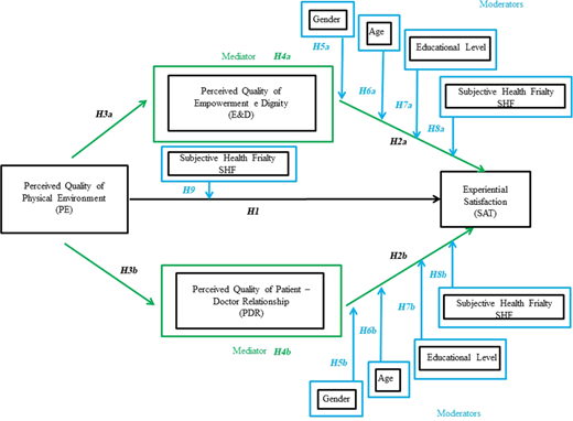 Figure 1 Refer to the image caption for details.