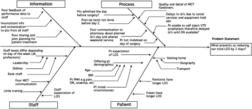 Figure 3 Refer to the image caption for details.