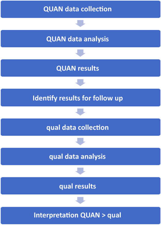 Figure 4 Refer to the image caption for details.