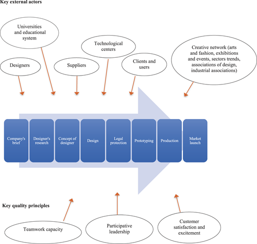 Figure 1 Refer to the image caption for details.
