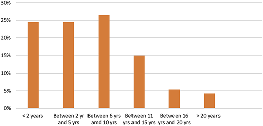 Figure 1 Refer to the image caption for details.