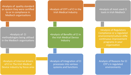 Figure 2 Refer to the image caption for details.