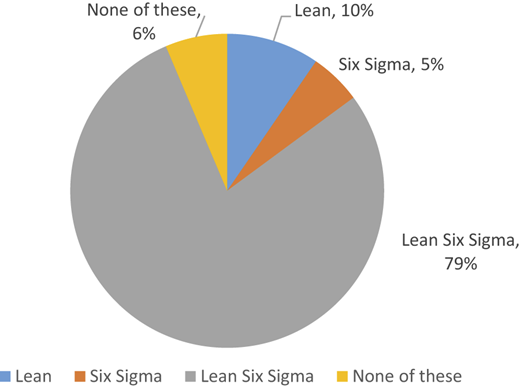 Figure 3 Refer to the image caption for details.