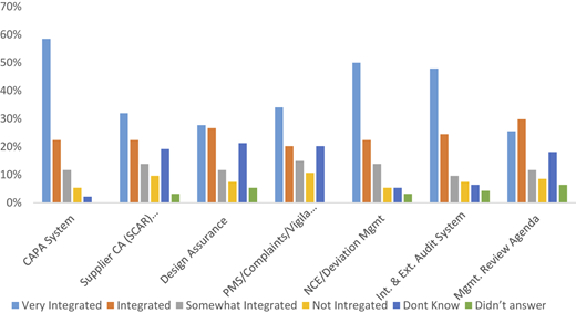 Figure 4 Refer to the image caption for details.
