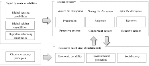 Figure 1 Refer to the image caption for details.