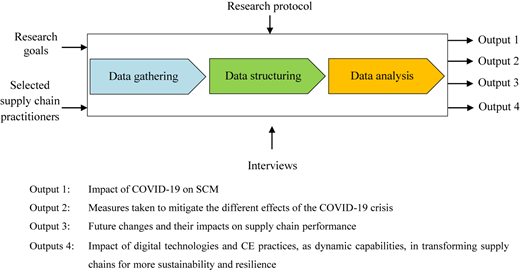 Figure 2 Refer to the image caption for details.